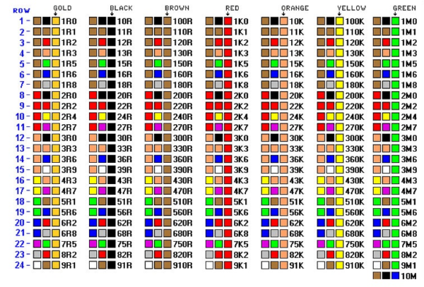 bảng giá trị điện trở