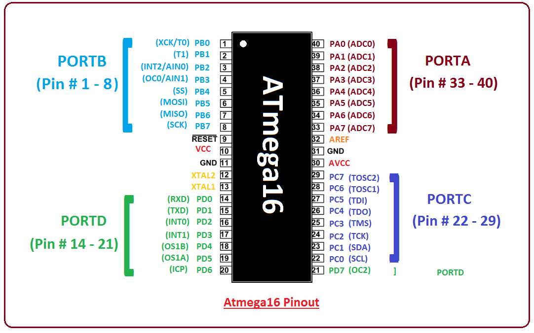 Микроконтроллер atmega328p схема подключения