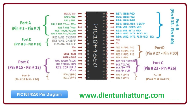 vi-dieu-khien-pic18f4550-dip-ho-pic-microchip-chan