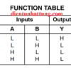 ic-so-sn74hc02-cong-nor-ic-cong-logic-41-chan-dip-bang-trang-thai