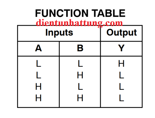 ic-so-sn74hc02-cong-nor-ic-cong-logic-41-chan-dip-bang-trang-thai