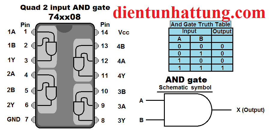 ic-so-sn74hc08-cong-and-ic-cong-logic-14-chan-dip-chan