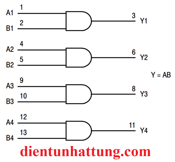 ic-so-sn74hc08-cong-and-ic-cong-logic-14-chan-dip-cong-thuc