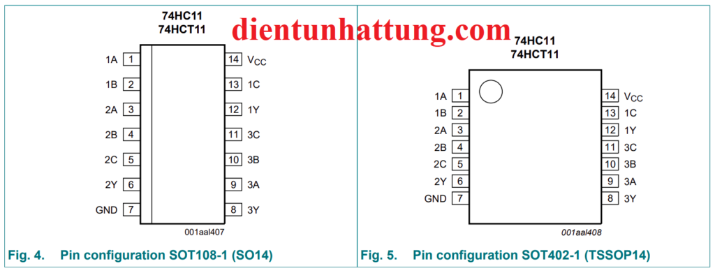 IC SỐ SN74LS11 CỔNG AND, IC CỔNG LOGIC 14 CHÂN DIP