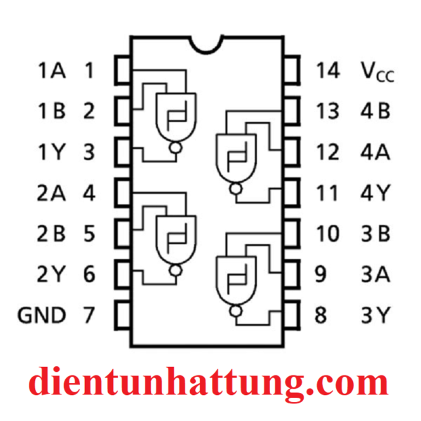 ic-so-sn74hc132-cong-nand-ic-cong-logic-14-chan-ky-hieu