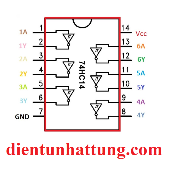 ic-so-sn74hc14-cong-not-ic-cong-logic-14-chan-dip-chan