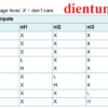 ic-so-sn74hc153-cong-mux-ic-cong-logic-bang-trang-thai