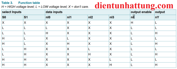 ic-so-sn74hc153-cong-mux-ic-cong-logic-bang-trang-thai