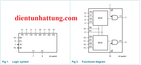 ic-so-sn74hc153-cong-mux-ic-cong-logic-cau-truc