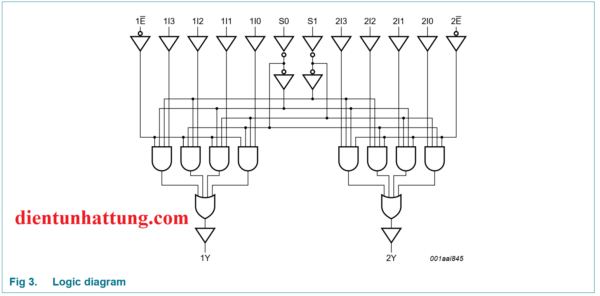 ic-so-sn74hc153-cong-mux-ic-cong-logic-cau-truc-ben-trong