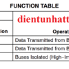 ic-so-sn74hc245-ic-dem-cong-logic-14-chan-dip-bang-trang-thai