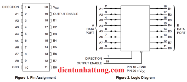 ic-so-sn74hc245-ic-dem-cong-logic-14-chan-dip-chan-khong