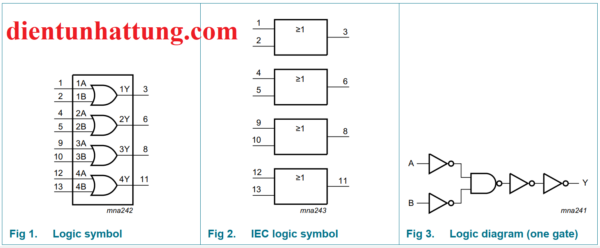 ic-so-sn74hc32-ic-cong-or-cong-logic-cau-truc-ben-trong