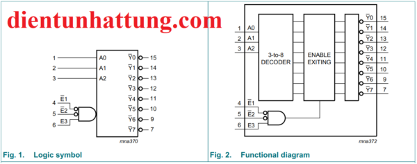 ic-so-sn74ls138-3-sang-8-duong-ic-cong-logic-mo-rong-cau-truc-