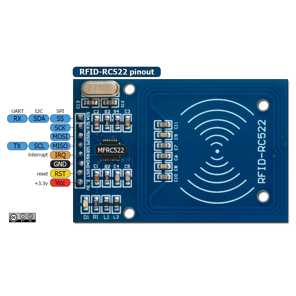 module-the-tu-rfid-rc522-pn532-13-56mhz-doc-the-tu-id-4