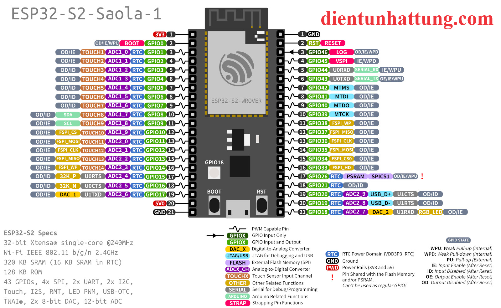 esp32-s2-saola-1-kit-wifi-chan