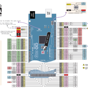 vi-dieu-khien-arduino-mrga2560-chuc-nang-cac-chan-1