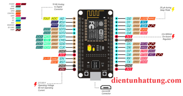 vi-dieu-khien-esp8266-nodemcu-cp2102-ai-thinker-chuc-nang-cac-chan1