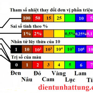 cach-tinh-gia-tri-dien-tro-va-sai-so-tren-thi-truong-loai-2