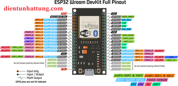 esp32-wroom-devkit-38pin-kit-wifi-chan