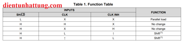 ic-sn74hc165-thanh-ghi-dich-ic-mo-rong-ngo-vao-16-chan-dip-bang-trang-thai