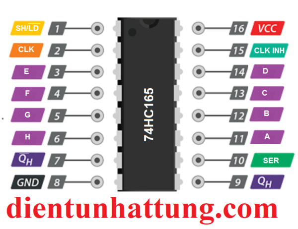 ic-sn74hc165-thanh-ghi-dich-ic-mo-rong-ngo-vao-16-chan-dip-chan