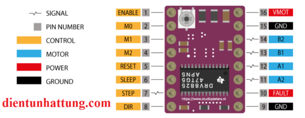 module-dieu-khien-drv8825-driver-dong-co-buoc-bang-chan