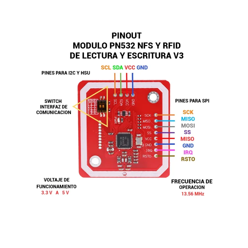 module-the-tu-rfid-rc522-pn532-13-56mhz-doc-the-tu-id-1