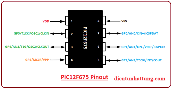 vi-dieu-khien-pic12f675-ho-pic-microchip-chan