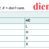 ic-74hc27n-cong-nor-cong-logic-2-input-bang-trang-thai