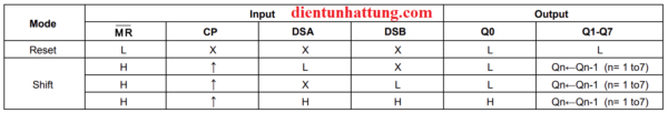 ic-sn74hc164-thanh-ghi-dich-ic-mo-rong-ngo-ra-16-chan-dip-bang-trang-thai