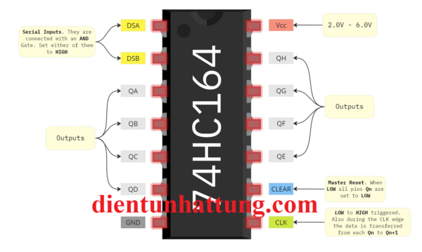 ic-sn74hc164-thanh-ghi-dich-ic-mo-rong-ngo-ra-16-chan-dip-chanpng