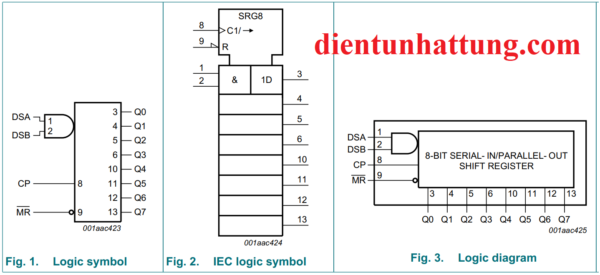 ic-sn74ls164-thanh-ghi-dich-ic-mo-rong-ngo-ra-16-chan-dip-cau-truc-ben-trong