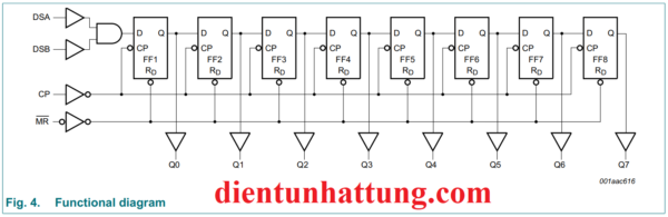 ic-sn74ls164-thanh-ghi-dich-ic-mo-rong-ngo-ra-16-chan-dip-cau-truc-ben-trong1