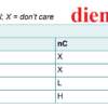 ic-so-sn74hc10-cong-nand-ic-3-cong-logic-14-chan-dip-bang-trang-thai