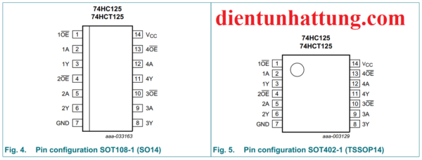 ic-so-sn74hc125-3-trang-thai-bo-dem-ic-cong-logic-14-chan