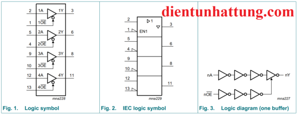 ic-so-sn74hc125-3-trang-thai-bo-dem-ic-cong-logic-14-chan-dip-cau-tao