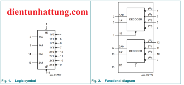 ic-so-sn74hc139-2-sang-4-duong-ic-cong-logic-mo-rong-bang-cau-truc-ben-trong