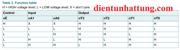 ic-so-sn74hc139-2-sang-4-duong-ic-cong-logic-mo-rong-bang-trang-thaipng