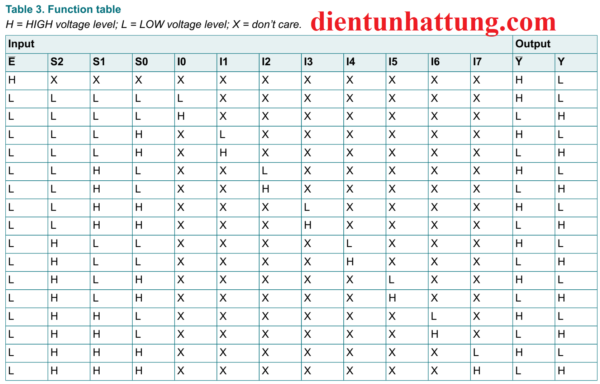 ic-so-sn74hc151-cong-mux-bo-ghep-kenh-8-ngo-vao-bang-trang-thai