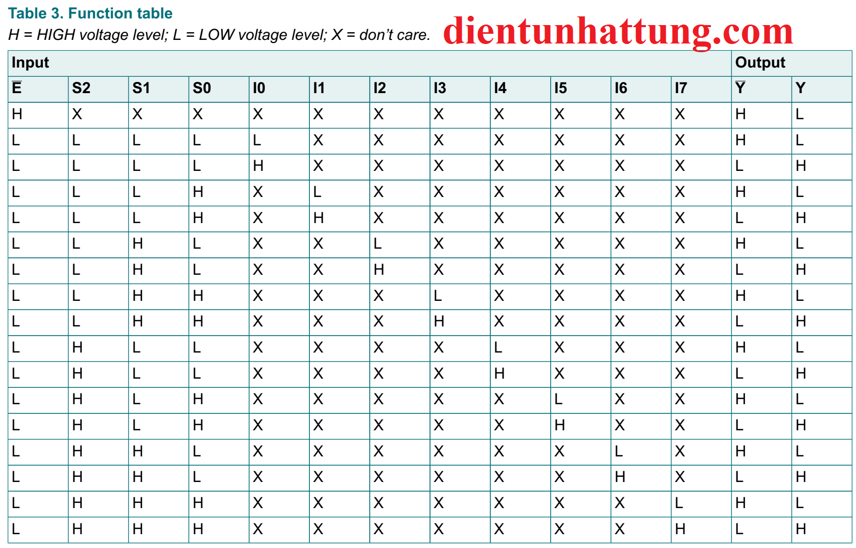 ic-so-sn74hc151-cong-mux-bo-ghep-kenh-8-ngo-vao-bang-trang-thai