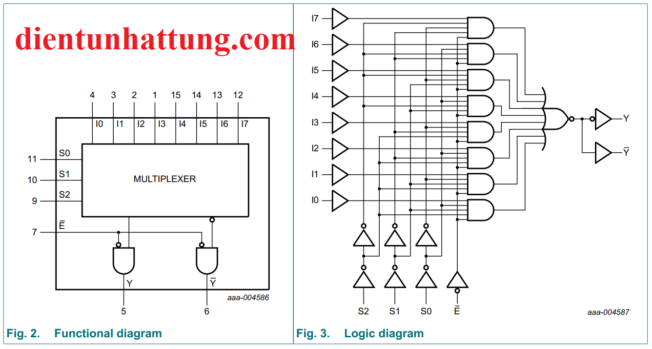 ic-so-sn74hc151-cong-mux-bo-ghep-kenh-8-ngo-vao-cau-truc-ben-trong