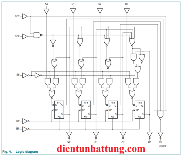 ic-so-sn74hc161-dem-nhi-phan-4-bit-mach-dem-dong-bo-cau-truc-ben-trong