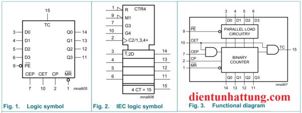 ic-so-sn74hc161-dem-nhi-phan-4-bit-mach-dem-dong-bo-cau-truc-ben-trong1