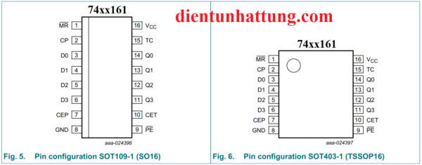 ic-so-sn74hc161-dem-nhi-phan-4-bit-mach-dem-dong-bo-cau-truc-chan