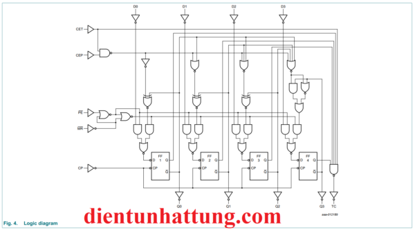 ic-so-sn74hc163-dem-nhi-phan-4-bit-mach-dem-dong-bo-cau-truc-ben-trong