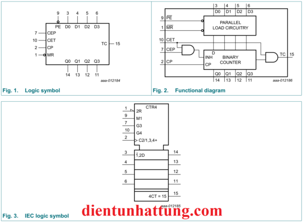 ic-so-sn74hc163-dem-nhi-phan-4-bit-mach-dem-dong-bo-cau-truc-ben-trong1