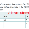 ic-so-sn74hc273-ic-flip-flop-loai-d-cong-logic-20-chan-dip-bang-trang-thai