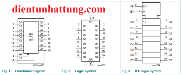 ic-so-sn74hc273-ic-flip-flop-loai-d-cong-logic-20-chan-dip-cau-truc-ben-trong