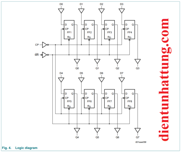 ic-so-sn74hc273-ic-flip-flop-loai-d-cong-logic-20-chan-dip-cau-truc-ben-trong1